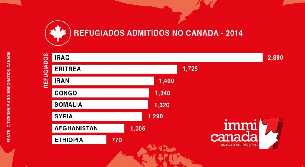 grafico2