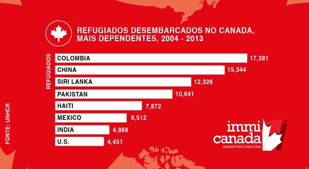 grafico3